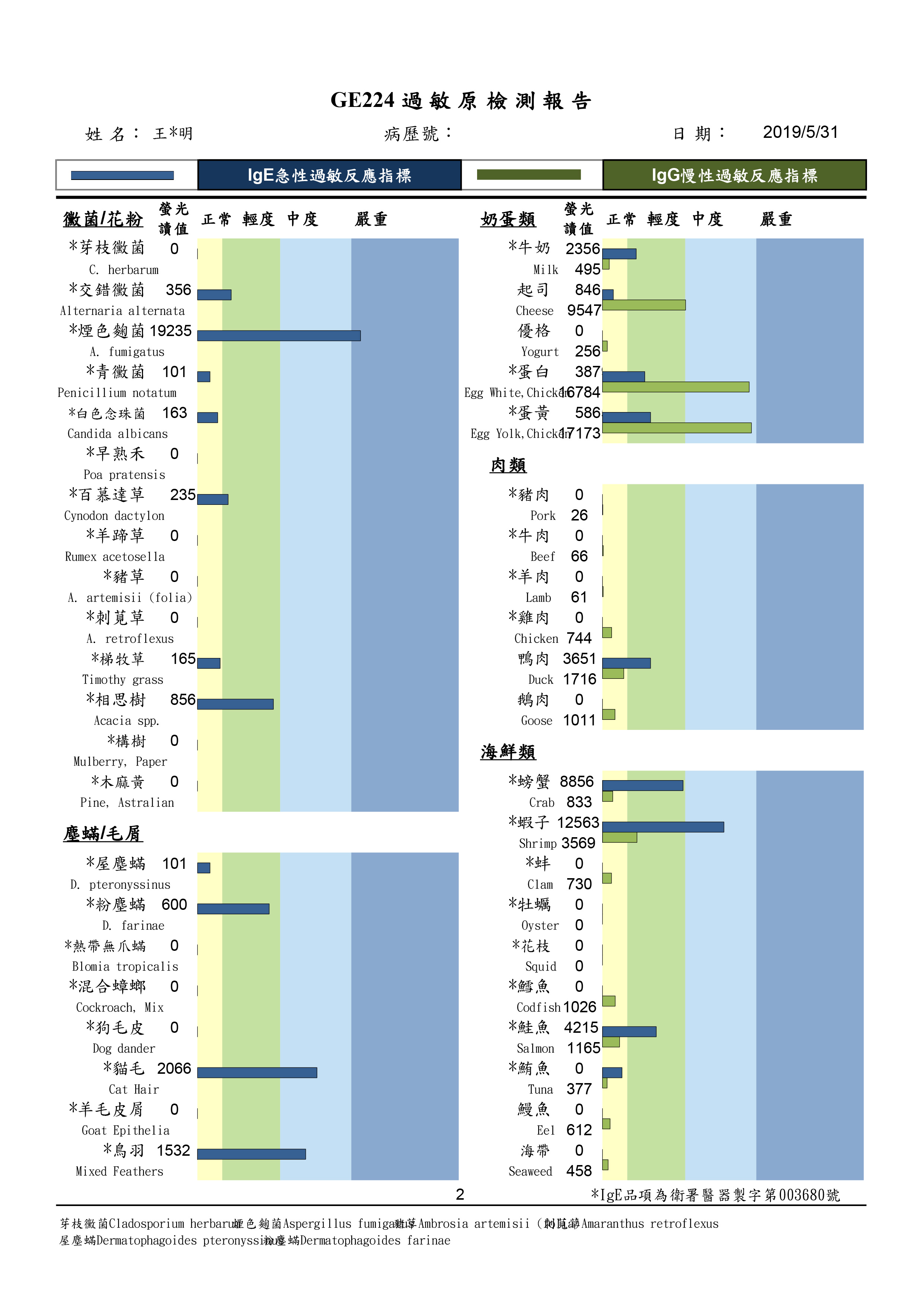 GE224過敏原檢測報告 01